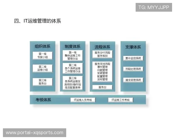 敏捷运维体系全面推行，故障平均修复时间大幅缩短