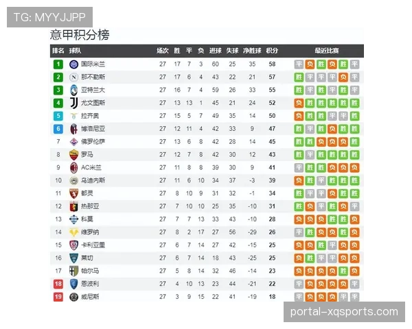 米兰体育大学公布研究:探讨意甲中游球队攻防转换效率与积分排名的相关性